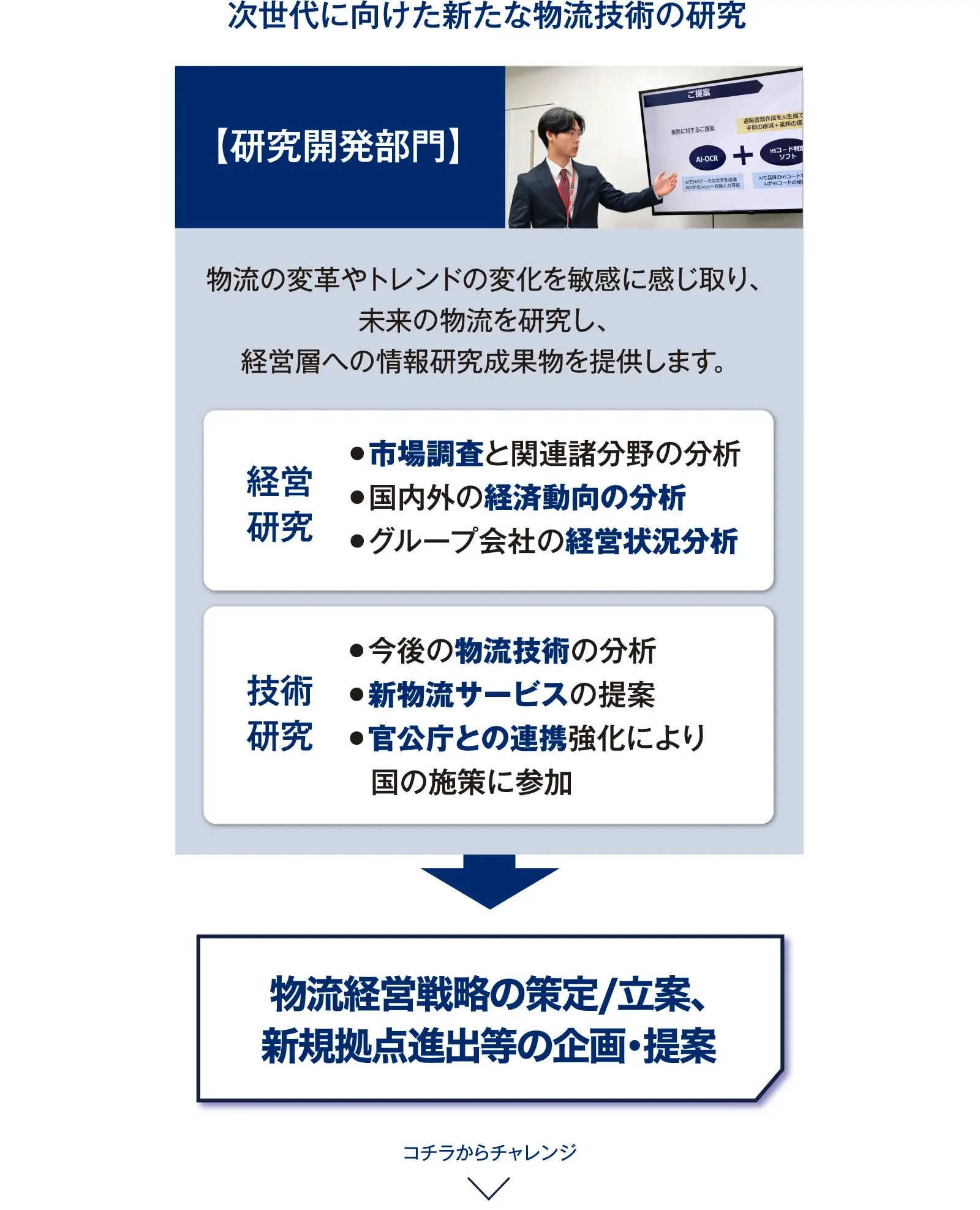 研究開発部門