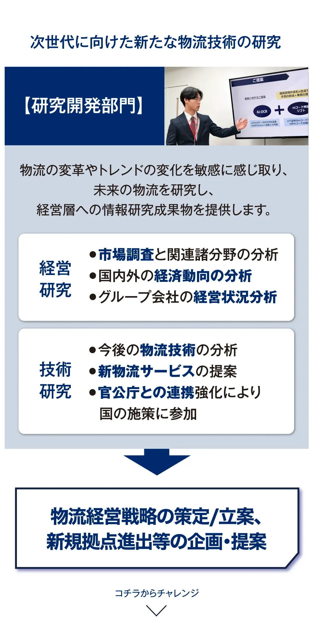 研究開発部門
