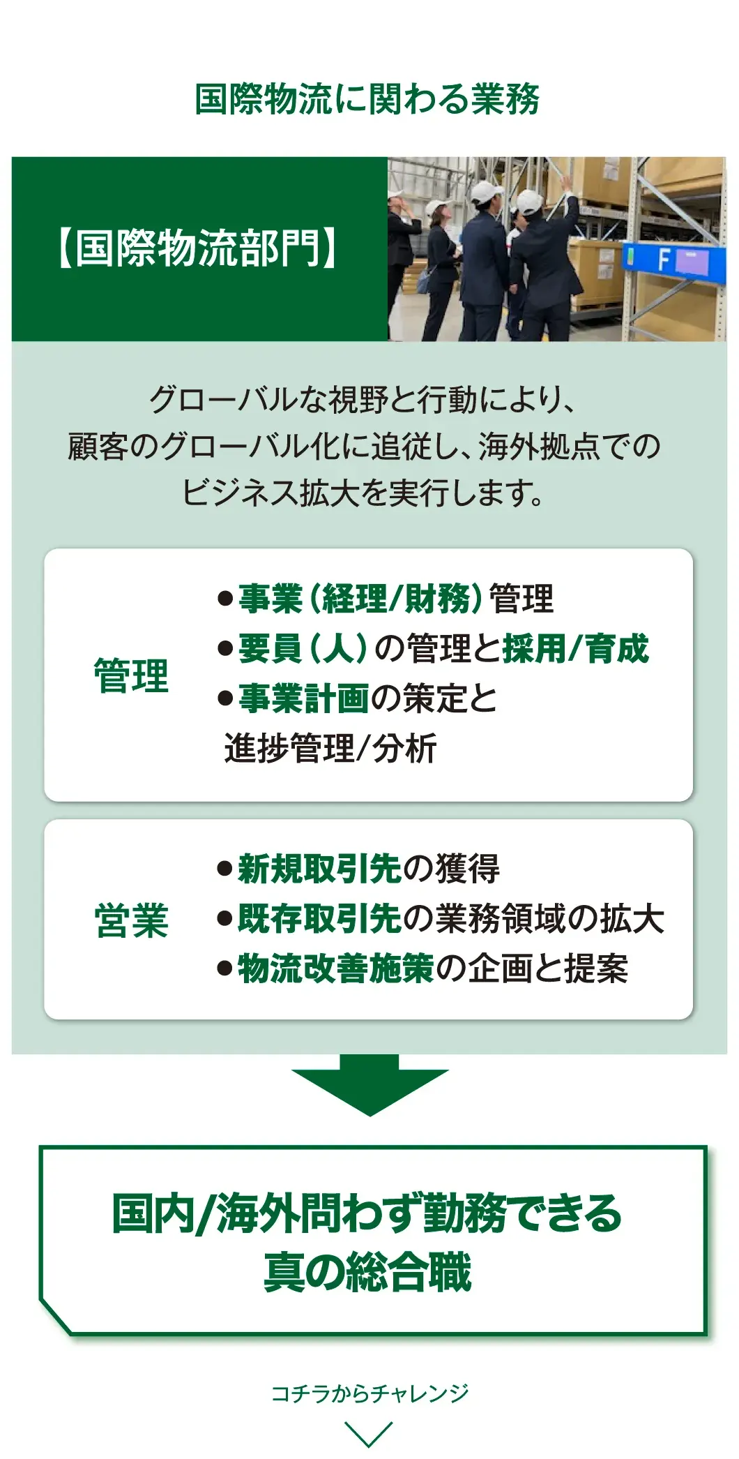 国際物流部門